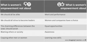 Women Leadership Empowerment Career Divercity